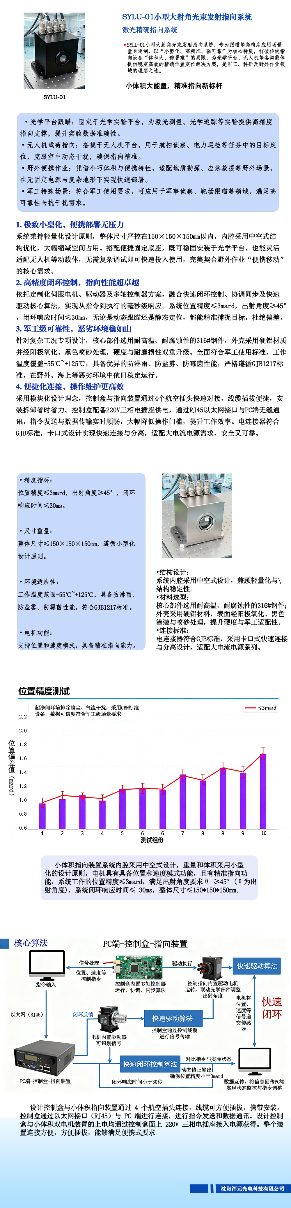 1764897998335820.png A4模板-恢复的122.png